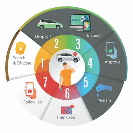 Digital Inspection Pros